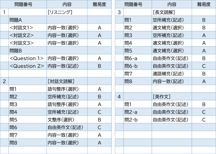 2025年度入試問題　英語