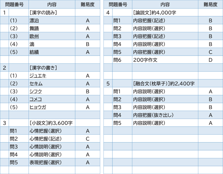 2025年度入試問題　国語