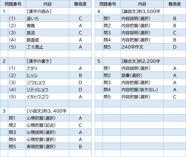 2025年度入試問題　国語