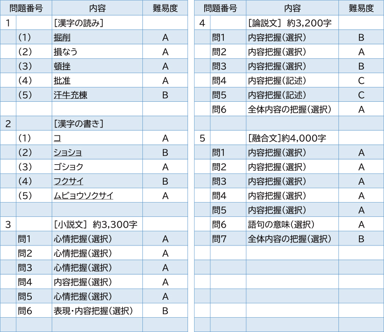 2025年度入試問題　国語