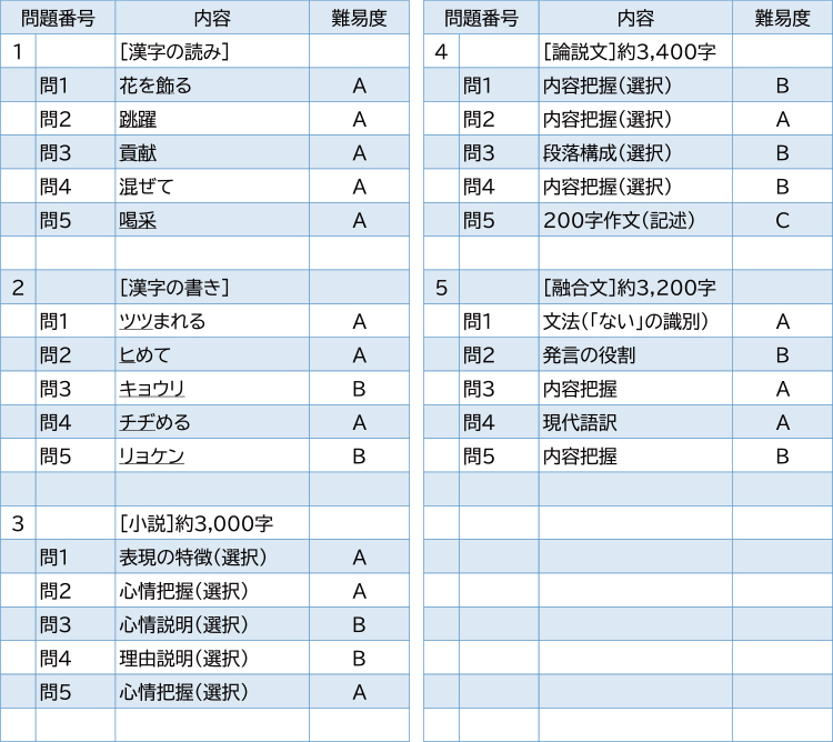 2025年度入試問題　国語