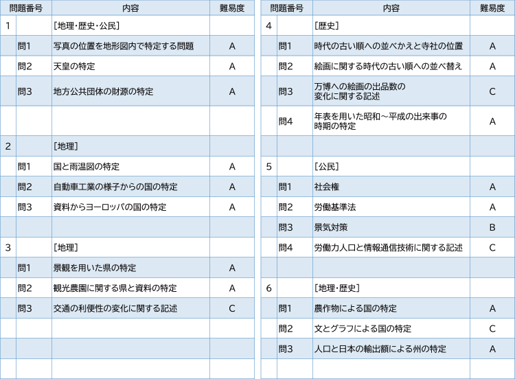 2025年度入試問題　社会