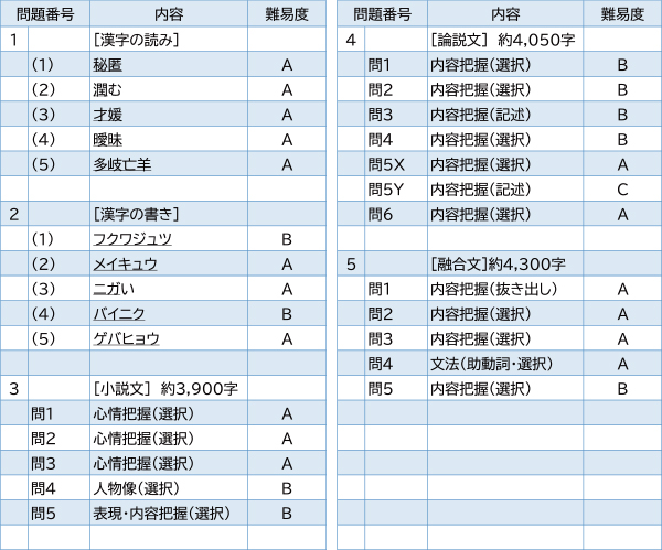2024年度入試問題　国語