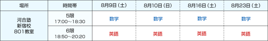 場所：河合塾新宿校801教室　8月9日（土） 5限17:00～18:30数学 6限18:50～20:20英語　8月10日（日） 5限17:00～18:30数学 6限18:50～20:20英語　8月16日（土） 5限17:00～18:30数学 6限18:50～20:20英語　8月23日（土） 5限17:00～18:30数学 6限18:50～20:20英語