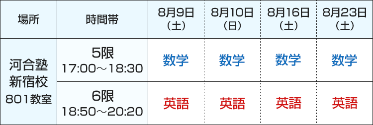 場所：河合塾新宿校801教室　8月9日（土） 5限17:00～18:30数学 6限18:50～20:20英語　8月10日（日） 5限17:00～18:30数学 6限18:50～20:20英語　8月16日（土） 5限17:00～18:30数学 6限18:50～20:20英語　8月23日（土） 5限17:00～18:30数学 6限18:50～20:20英語