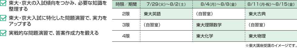 ・東大・京大の入試傾向をつかみ、必要な知識を整理する ・東大・京大入試に特化した問題演習で、実力をアップする ・実戦的な問題演習で、答案作成力を鍛える [7/29（火）～8/2（土）]2限：東大英語 3限：（自習室） [8/4（月）～8/8（金）]2限：（自習室） 3限：東大理類数学 4限：東大化学 [8/11（月・祝）～8/15（金）]2限：東大古典 3限：（自習室） 4限：東大物理※東大講座受講のイメージです。