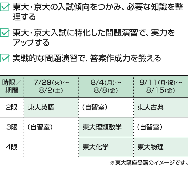 ・東大・京大の入試傾向をつかみ、必要な知識を整理する ・東大・京大入試に特化した問題演習で、実力をアップする ・実戦的な問題演習で、答案作成力を鍛える [7/29（火）～8/2（土）]2限：東大英語 3限：（自習室） [8/4（月）～8/8（金）]2限：（自習室） 3限：東大理類数学 4限：東大化学 [8/11（月・祝）～8/15（金）]2限：東大古典 3限：（自習室） 4限：東大物理※東大講座受講のイメージです。