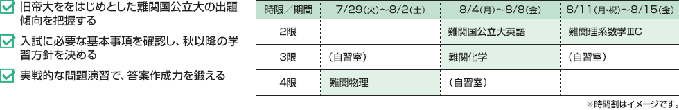 ・旧帝大ををはじめとした難関国公立大の出題傾向を把握する ・入試に必要な基本事項を確認し、秋以降の学習方針を決める ・実戦的な問題演習で、答案作成力を鍛える [7/29（火）～8/2（土）]3限：（自習室） 4限：難関物理[8/4（月）～8/8（金）]2限：難関国公立大英語 3限：難関化学 4限：（自習室）[8/11（月・祝）～8/15（金）]2限：難関理系数学ⅢC 3限：（自習室）※時間割はイメージです。