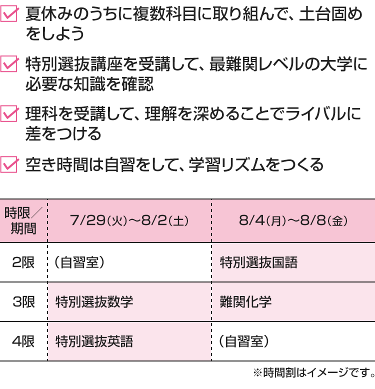 ・夏休みのうちに複数科目に取り組んで、土台固めをしよう ・特別選抜講座を受講して、最難関レベルの大学に必要な知識を確認 ・理科を受講して、理解を深めることでライバルに差をつける ・空き時間は自習をして、学習リズムをつくる [7/29（火）～8/2（土）]2限：（自習室） 3限：特別選抜数学 4限：特別選抜英語[8/4（月）～8/8（金）]2限：特別選抜国語 3限：難関化学 4限：（自習室）※時間割はイメージです。