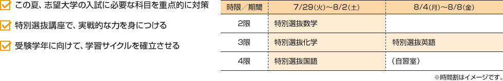 ・この夏、志望大学の入試に必要な科目を重点的に対策 ・特別選抜講座で、実戦的な力を身につける ・受験学年に向けて、学習サイクルを確立させる [7/29（火）～8/2（土）]2限：特別選抜数学 3限：特別選抜化学 4限：特別選抜国語[8/4（月）～8/8（金）]3限：特別選抜英語 4限：（自習室）※時間割はイメージです。
