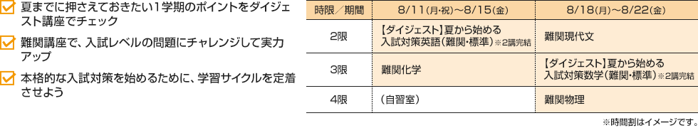 ・夏までに押さえておきたい1学期のポイントをダイジェスト講座でチェック ・難関講座で、入試レベルの問題にチャレンジして実力アップ ・本格的な入試対策を始めるために、学習サイクルを定着させよう [8/11（月・祝）～8/15（金）]2限：【ダイジェスト】夏から始める入試対策英語（難関・標準）※2講完結 3限：難関化学 4限：（自習室）[8/18（月）～8/22（金）]2限：難関現代文 3限：【ダイジェスト】夏から始める入試対策数学（難関・標準）※2講完結 4限：難関物理※時間割はイメージです。