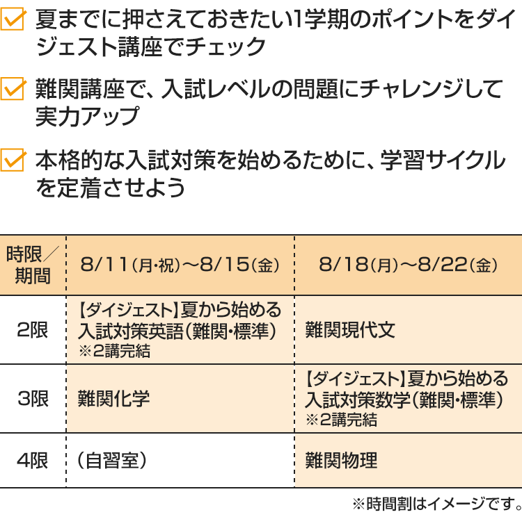 ・夏までに押さえておきたい1学期のポイントをダイジェスト講座でチェック ・難関講座で、入試レベルの問題にチャレンジして実力アップ ・本格的な入試対策を始めるために、学習サイクルを定着させよう [8/11（月・祝）～8/15（金）]2限：【ダイジェスト】夏から始める入試対策英語（難関・標準）※2講完結 3限：難関化学 4限：（自習室）[8/18（月）～8/22（金）]2限：難関現代文 3限：【ダイジェスト】夏から始める入試対策数学（難関・標準）※2講完結 4限：難関物理※時間割はイメージです。