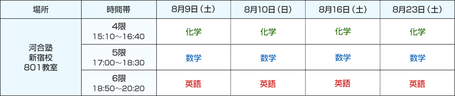 場所：河合塾新宿校801教室　8月9日（土） 4限15:10～16:40化学 5限17:00～18:30数学 6限18:50～20:20英語　8月10日（日） 4限15:10～16:40化学 5限17:00～18:30数学 6限18:50～20:20英語　8月16日（土） 4限15:10～16:40化学 5限17:00～18:30数学 6限18:50～20:20英語　8月23日（土） 4限15:10～16:40化学 5限17:00～18:30数学 6限18:50～20:20英語