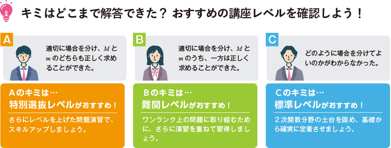 キミはどこまで解答できた？ おすすめの講座レベルを確認しよう！【A】適切に場合を分け、Mとmのどちらも正しく求めることができた。Aのキミは…特別選抜レベルがおすすめ！さらにレベルを上げた問題演習で、スキルアップしましょう。【B】適切に場合を分け、Mとmのうち、一方は正しく求めることができた。Bのキミは…難関レベルがおすすめ！ワンランク上の問題に取り組むために、さらに演習を重ねて習得しましょう。【C】どのように場合を分けてよいのかがわからなかった。Cのキミは…標準レベルがおすすめ！2次関数分野の土台を固め、基礎から確実に定着させましょう。