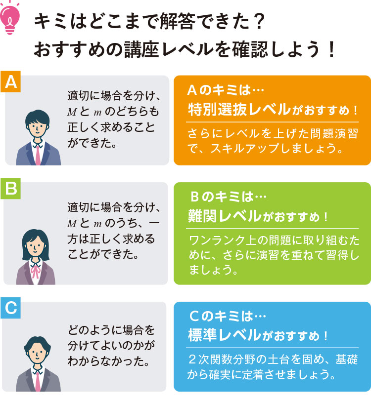 キミはどこまで解答できた？ おすすめの講座レベルを確認しよう！【A】適切に場合を分け、Mとmのどちらも正しく求めることができた。Aのキミは…特別選抜レベルがおすすめ！さらにレベルを上げた問題演習で、スキルアップしましょう。【B】適切に場合を分け、Mとmのうち、一方は正しく求めることができた。Bのキミは…難関レベルがおすすめ！ワンランク上の問題に取り組むために、さらに演習を重ねて習得しましょう。【C】どのように場合を分けてよいのかがわからなかった。Cのキミは…標準レベルがおすすめ！2次関数分野の土台を固め、基礎から確実に定着させましょう。