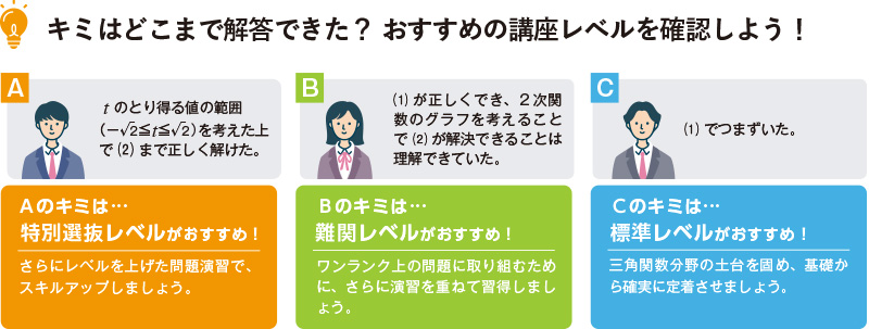 キミはどこまで解答できた？ おすすめの講座レベルを確認しよう！【A】tのとり得る値の範囲(-√2≦t≦√2)を考えた上で(2)まで正しく解けた。Aのキミは…特別選抜レベルがおすすめ！さらにレベルを上げた問題演習で、スキルアップしましょう。【B】(1)が正しくでき、2次関数のグラフを考えることで(2)が解決できることは理解できていた。Bのキミは…難関レベルがおすすめ！ワンランク上の問題に取り組むために、さらに演習を重ねて習得しましょう。【C】(1)でつまずいた。Cのキミは…標準レベルがおすすめ！三角関数分野の土台を固め、基礎から確実に定着させましょう。
