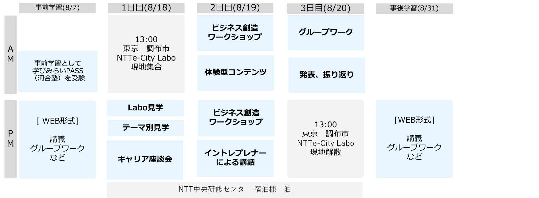 ツアー概要（予定）