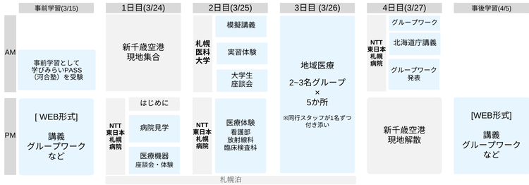 プログラム概要