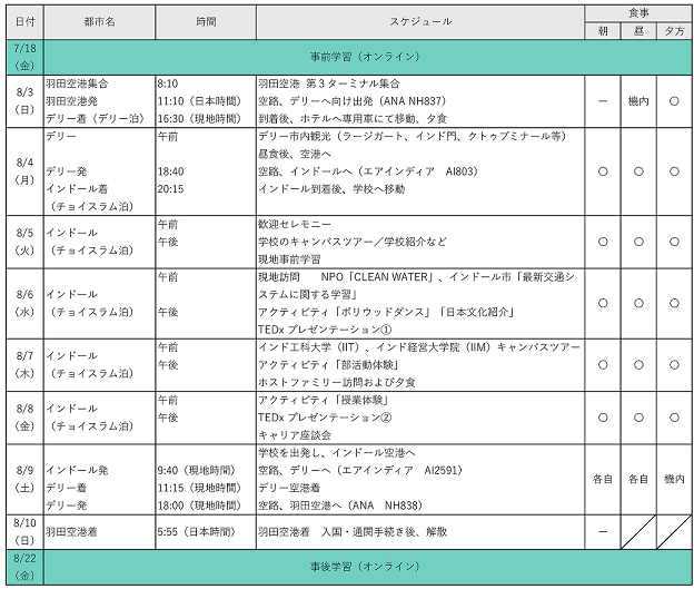 ツアー概要（予定）