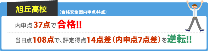 旭丘高校 合格安全圏内申点44点 内申点37点で合格！！ 当日点108点で、評定得点14点差（内申点7点差）を逆転！！