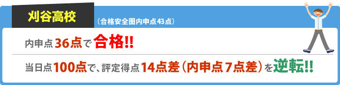 刈谷高校 合格安全圏内申点43点 内申点36点で合格！！ 当日点100点で、評定得点14点差（内申点7点差）を逆転！！