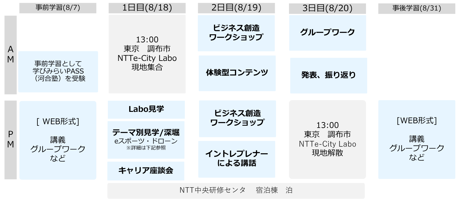 ツアー概要（予定）