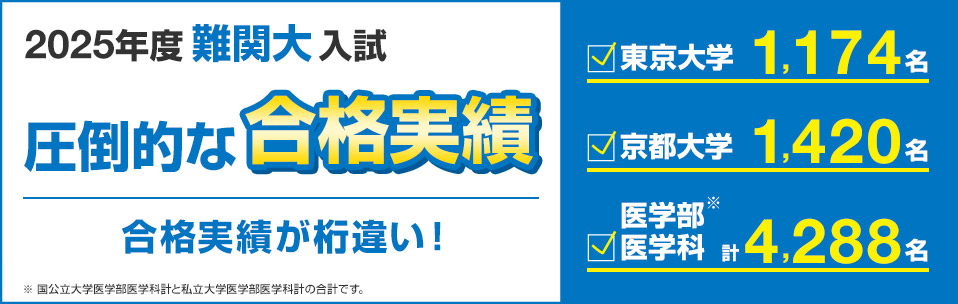 2025年度難関大入試 圧倒的な合格実績 合格実績が桁違い！　東京大学 1,174名　京都大学 1,420名　医学部医学科※ 計4,288名 ※国公立大学医学部医学科計と私立大学医学部医学科計の合計です。