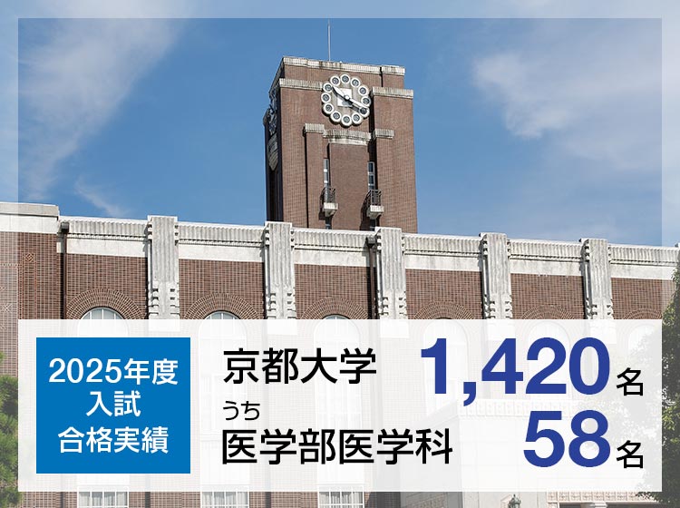 2025年度入試　合格実績　京都大学1,420名うち医学部医学科58名