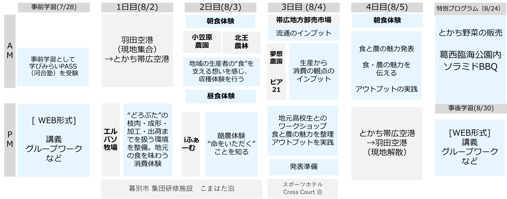 ツアー概要（予定）