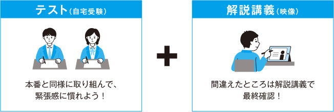 テスト（自宅受験）本番と同様に取り組んで、緊張感に慣れよう！ + 解説講義（映像）間違えたところは解説講義で最終確認！
