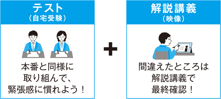 テスト（自宅受験）本番と同様に取り組んで、緊張感に慣れよう！ + 解説講義（映像）間違えたところは解説講義で最終確認！