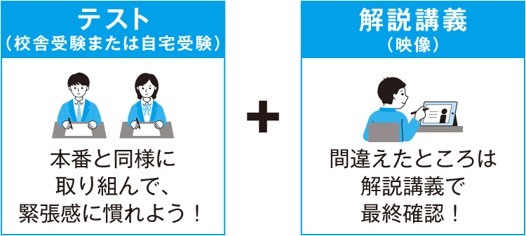 テスト（校舎受験または自宅受験）本番と同様に取り組んで、緊張感に慣れよう！ + 解説講義（映像）間違えたところは解説講義で最終確認！