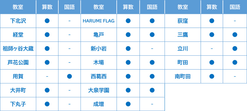 設置教室