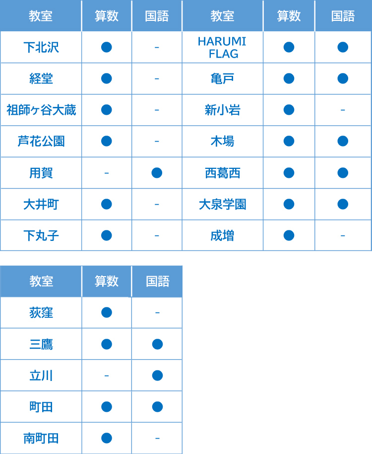 設置教室