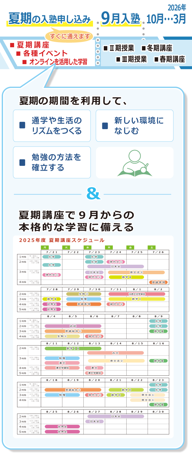 ９月入塾の、夏期の入塾申し込みは、すぐに通い始められます。夏期の期間を利用して、通学や生活のリズムをつくる、新しい環境になじむ、勉強の仕方を確立する。＆夏期講座で９月からの本格的な学習に備える。