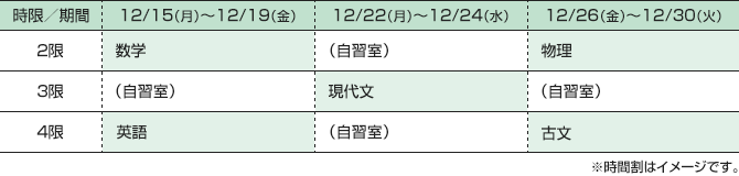 [12/15（月）～12/19（金）]2限：数学 3限：（自習室） 4限：英語 [12/22（月）～12/24（水）]2限：（自習室） 3限：現代文 4限：（自習室） [12/26（金）～12/30（火）]2限：物理 3限：（自習室） 4限：古文 ※時間割はイメージです。