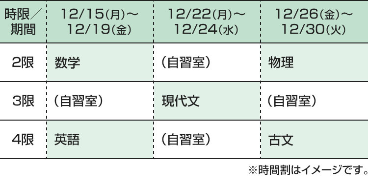 [12/15（月）～12/19（金）]2限：数学 3限：（自習室） 4限：英語 [12/22（月）～12/24（水）]2限：（自習室） 3限：現代文 4限：（自習室） [12/26（金）～12/30（火）]2限：物理 3限：（自習室） 4限：古文 ※時間割はイメージです。