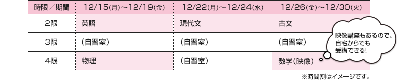 [12/15（月）～12/19（金）]2限：英語 3限：（自習室） 4限：物理 [12/22（月）～12/24（水）]2限：現代文 3限：（自習室） 4限：（自習室） [12/26（金）～12/30（火）]2限：古文 3限：（自習室） 4限：数学（映像）映像講座もあるので、自宅からでも受講できる！ ※時間割はイメージです。