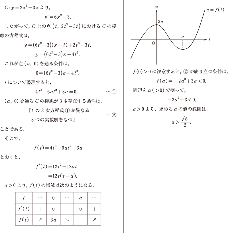 解答