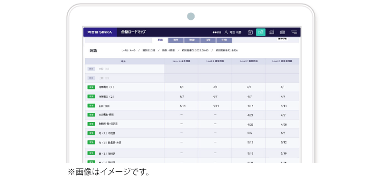 合格ロードマップ ※画像はイメージです