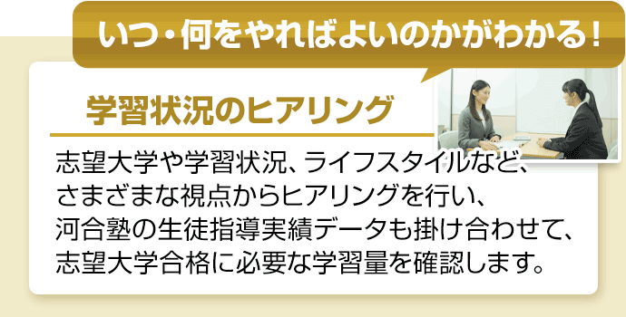 いつ・何をやればよいのかがわかる！　学習状況のヒアリング　志望大学や学習状況、ライフスタイルなど、さまざまな視点からヒアリングを行い、河合塾の生徒指導実績データも掛け合わせて、志望大学合格に必要な学習量を確認します。