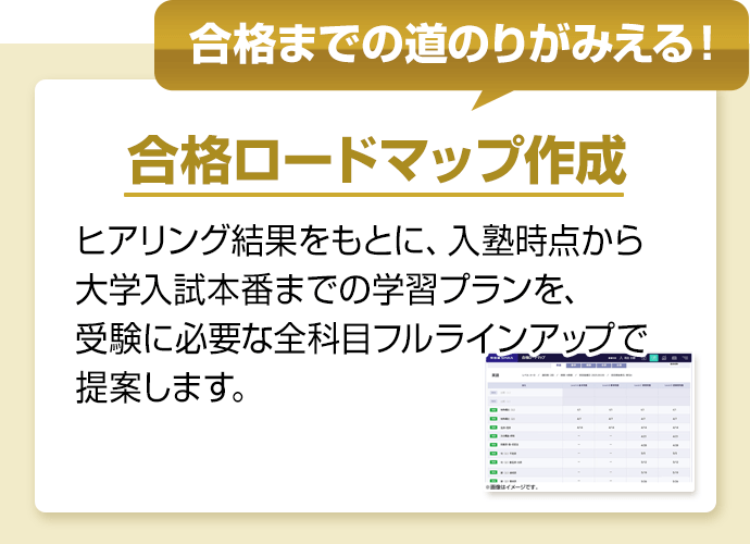 合格までの道のりがみえる！　合格ロードマップ作成　ヒアリング結果をもとに、入塾時点から大学入試本番までの学習プランを、受験に必要な全科目フルラインアップで提案します。