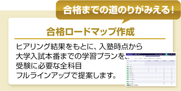 合格までの道のりがみえる！　合格ロードマップ作成　ヒアリング結果をもとに、入塾時点から大学入試本番までの学習プランを、受験に必要な全科目フルラインアップで提案します。
