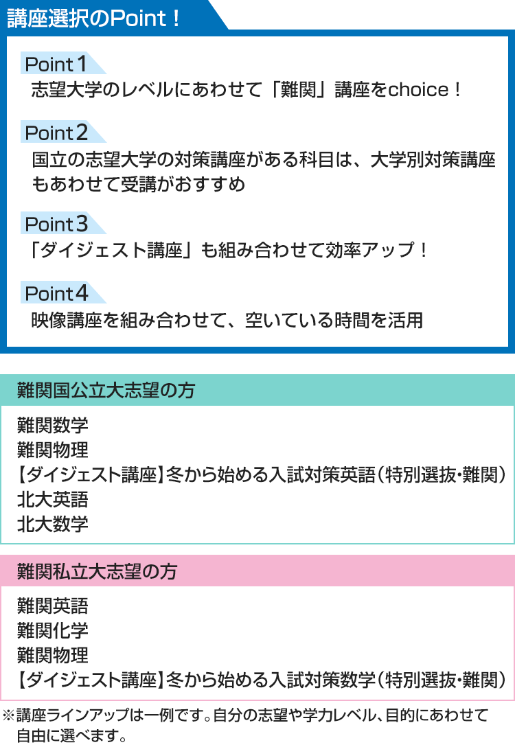 講座選択のPoint！ 志望大学のレベルにあわせて「難関」講座をchoice！ 国立の志望大学の対策講座がある科目は、大学別対策講座もあわせて受講がおすすめ 「ダイジェスト講座」も組み合わせて効率アップ！ 映像講座を組み合わせ、空いている時間を活用 ■難関国公立大志望の方 難関数学 難関物理 【ダイジェスト講座】冬から始める入試対策英語（特別選抜・難関） 北大英語 北大数学 ■難関私立大志望の方 難関英語 難関化学 難関物理 【ダイジェスト講座】冬から始める入試対策数学（特別選抜・難関） ※講座ラインアップは一例です。自分の志望や学力レベル、目的にあわせて自由に選べます。