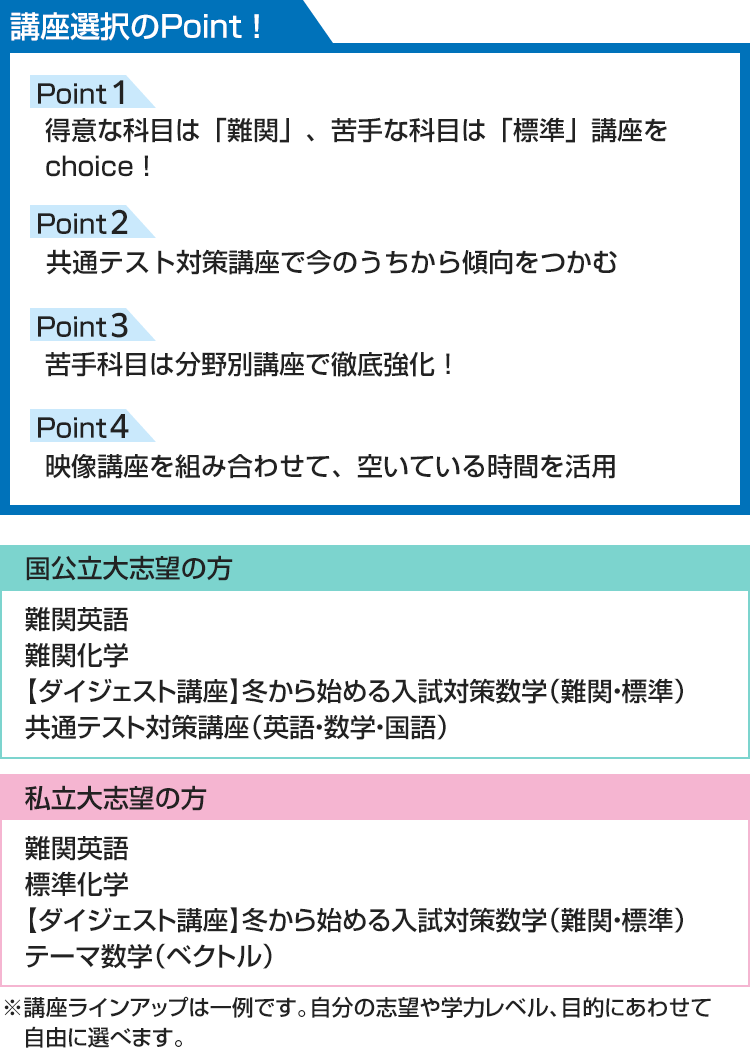 講座選択のPoint！ 得意な科目は「難関」、苦手な科目は「標準」講座をchoice！ 共通テスト対策講座で今のうちから傾向をつかむ 苦手科目は分野別講座で徹底強化！ 映像講座を組み合わせ、空いている時間を活用 ■国公立大志望の方 難関英語 難関化学 【ダイジェスト講座】冬から始める入試対策数学（難関・標準） 共通テスト対策講座（英語・数学・国語） ■私立大志望の方 難関英語 標準化学 【ダイジェスト講座】冬から始める入試対策数学（難関・標準） テーマ数学（ベクトル） ※講座ラインアップは一例です。自分の志望や学力レベル、目的にあわせて自由に選べます。