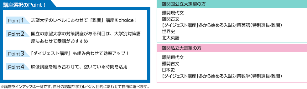 講座選択のPoint！ 志望大学のレベルにあわせて「難関」講座をchoice！ 国立の志望大学の対策講座がある科目は、大学別対策講座もあわせて受講がおすすめ 「ダイジェスト講座」も組み合わせて効率アップ！ 映像講座を組み合わせ、空いている時間を活用 ■難関国公立大志望の方 難関現代文 難関古文 【ダイジェスト講座】冬から始める入試対策英語（特別選抜・難関） 世界史 北大英語 ■難関私立大志望の方 難関現代文 難関古文 日本史 【ダイジェスト講座】冬から始める入試対策数学（特別選抜・難関） ※講座ラインアップは一例です。自分の志望や学力レベル、目的にあわせて自由に選べます。
