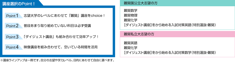 講座選択のPoint！ 志望大学のレベルにあわせて「難関」講座をchoice！ 普段あまり取り組めていない科目は必ず受講 「ダイジェスト講座」も組み合わせて効率アップ！ 映像講座を組み合わせ、空いている時間を活用 ■難関国公立大志望の方 難関数学 難関物理 難関化学 【ダイジェスト講座】冬から始める入試対策英語（特別選抜・難関） ■難関私立大志望の方 難関英語 難関化学 【ダイジェスト講座】冬から始める入試対策数学（特別選抜・難関） ※講座ラインアップは一例です。自分の志望や学力レベル、目的にあわせて自由に選べます。