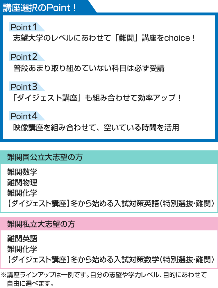 講座選択のPoint！ 志望大学のレベルにあわせて「難関」講座をchoice！ 普段あまり取り組めていない科目は必ず受講 「ダイジェスト講座」も組み合わせて効率アップ！ 映像講座を組み合わせ、空いている時間を活用 ■難関国公立大志望の方 難関数学 難関物理 難関化学 【ダイジェスト講座】冬から始める入試対策英語（特別選抜・難関） ■難関私立大志望の方 難関英語 難関化学 【ダイジェスト講座】冬から始める入試対策数学（特別選抜・難関） ※講座ラインアップは一例です。自分の志望や学力レベル、目的にあわせて自由に選べます。