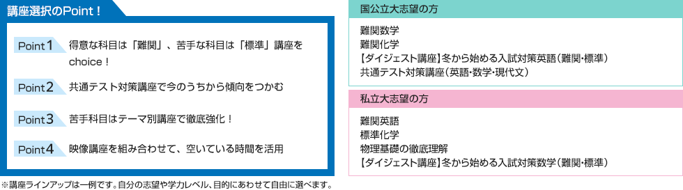 講座選択のPoint！ 得意な科目は「難関」、苦手な科目は「標準」講座をchoice！ 共通テスト対策講座で今のうちから傾向をつかむ 苦手科目はテーマ別講座で徹底強化！ 映像講座を組み合わせ、空いている時間を活用 ■国公立大志望の方 難関数学 難関化学 【ダイジェスト講座】冬から始める入試対策英語（難関・標準） 共通テスト対策講座（英語・数学・現代文） ■私立大志望の方 難関英語 標準化学 物理基礎の徹底理解 【ダイジェスト講座】冬から始める入試対策数学（難関・標準） ※講座ラインアップは一例です。自分の志望や学力レベル、目的にあわせて自由に選べます。