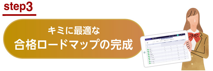 STEP3 キミに最適な合格ロードマップの完成